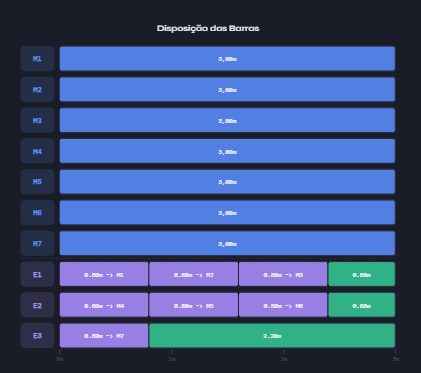 Preview da disposicao optimizada de barras